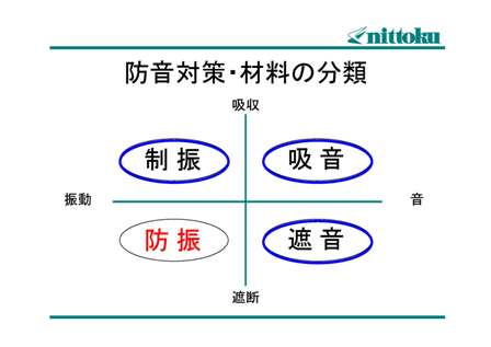 一般的な音の大きさ