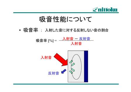 吸音性能について