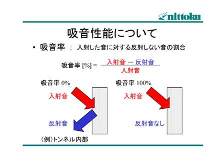 吸音性能について２