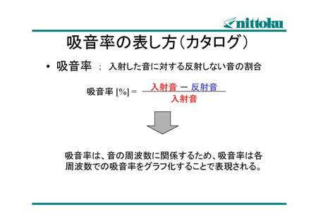 吸音性能に表し方