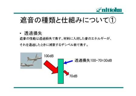 遮音材の種類と仕組み