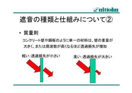 遮音材の種類と仕組み2