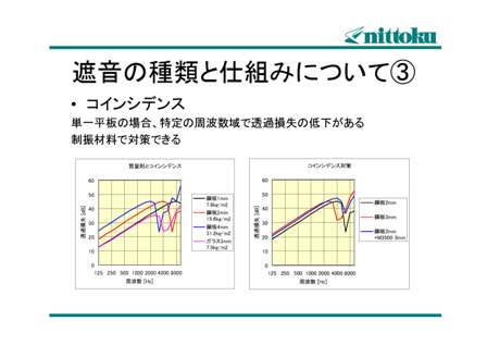 遮音材の種類と仕組み3