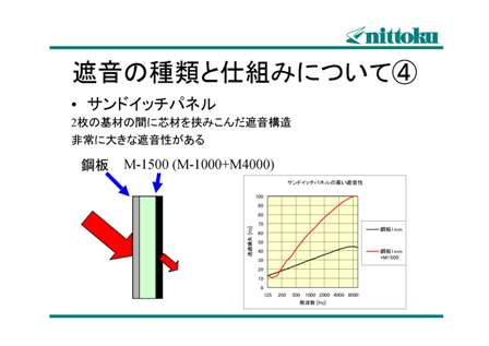 遮音材の種類と仕組み4