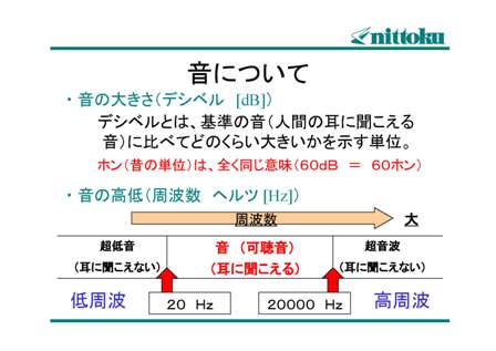 音について